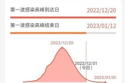 2023年山东疫情严重吗，2023年疫情对社会的影响