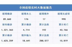 全国疫情的最新消息今天，最新疫情全国最新消息