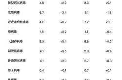 中国新型冠状病毒感染人数，新型冠状病毒传染源