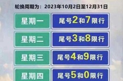 今日限号限行车尾号是多少，今天限行尾号是多少号