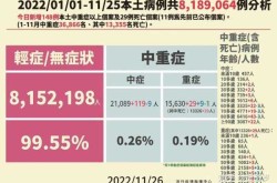 疫情放开后实际死亡人数，放开后的死亡人数