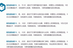 天津市疫情最新消息今天新增病例，天津市最新消息疫情