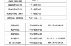 2023年高考几月几号，2023年高考是哪三天