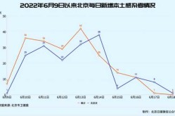 全国最新疫情数据统计人数，全国疫情数据统计表