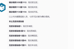 北京今天疫情有几人感染，今天北京感染了多少人