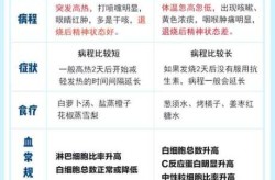 怎么知道自已感染了病毒，如何知道自己染上病毒