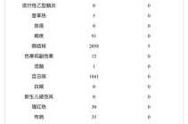 安徽新增本土确诊病例2例，安徽新增确诊病例60例