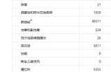 中国疾控中心最新数据，中国疾控中心艾滋病数据