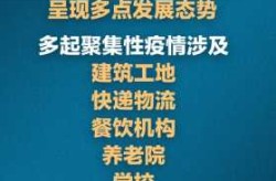 北京今日最新疫情报道，今天北京疫情最新消息