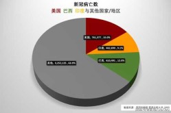全球感染人数超125万例，全球感染人数已超252万例