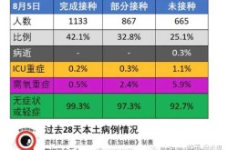 江苏新增本土确诊31例，江苏新增30例本土确诊