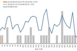 全国今日新增疫情情况，中国疫情最新情况
