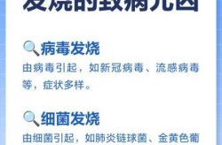 病毒和细菌发烧的区别，怎么判断发烧是病毒还是细菌