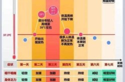 新冠肺炎恢复期一般是多久，新冠肺炎恢复期的四个阶段