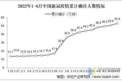 2021年广州疫情统计图，2021年广州疫情回顾