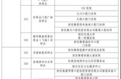西安24小时免费核酸检测点，西安哪里有免费核酸检测点