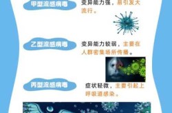 近期西安流感病毒叫什么，西安最近流行的病毒