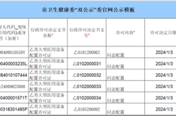 山东省卫健委最新通告，山东卫健委最新发布