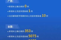 2022年还有疫情吗，2022年属于疫情期间吗