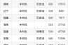 河南工业大学专科分数线是多少（河南工业大学专科录取分数线）