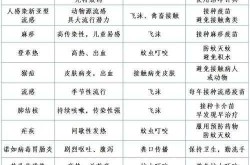 2025最新病毒感染地区，2025最新一轮病毒