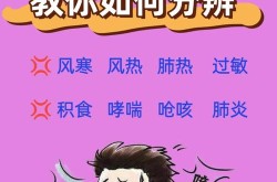 5岁孩子反复咳嗽要警惕，五岁小孩反复咳嗽是什么原因