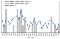 全国疫情最新情况1月21，1月21疫情新增加多少例