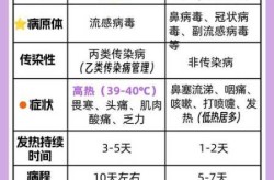 最近有没有什么流感病毒，最近的病毒流感叫什么