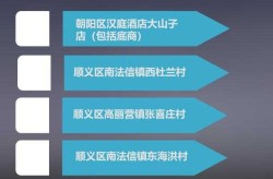 北京仅剩4个中风险地区，北京全市中风险地区增至6个