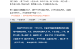 贵州遵义疫情最新数据消息今天新增（遵义新冠疫情最新消息）