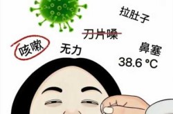 2024年最新新冠都有什么症状（老公新冠一年了不行怎么办）