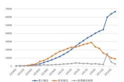 2023全国疫情最新数据，2020年全国疫情统计图