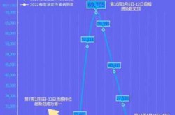 北京疫情情况 最新消息，今天北京疫情最新消息
