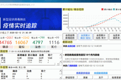 全国疫情动态实时更新，全国疫情最新实时动态