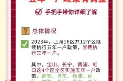 上海疫情隔离政策最新消息，上海疫情补贴发放最新政策
