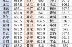 上海2地调整为高风险区，上海中高风险地区名单实时公布