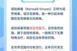 2024最新一轮腹泻病毒，2025最近爆发的腹泻病毒