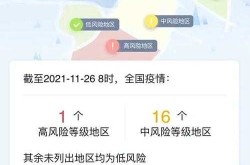 上海中风险地区有哪些地方，上海四个中风险地区