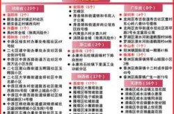 全国中高风险地区降至个位数了吗，全国中高风险地区最新名单9月2日
