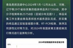 专家预测2023年疫情，2024年疫情