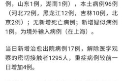 31省新增确诊54例，31省本土新增确诊病例