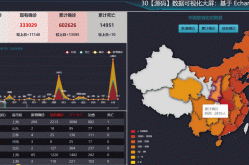 疫情搜索指数查询系统，搜索指数查询