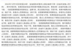 山东新增8例本土确诊病例，山东新增确诊病例
