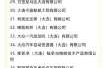 大连新增10个中风险地区名单（大连属于中高风险地区吗 最新）