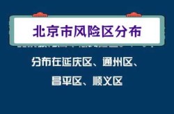 北京疫情最新情况风险地区查询（北京28个疫情中高风险地区地图来了）