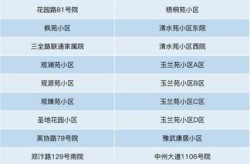 郑州疫情最新消息 全国 数据（广东疫情最新消息2020）
