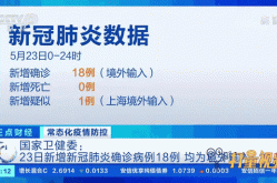 合肥境外输入疫情最新消息，合肥新疫情最新消息