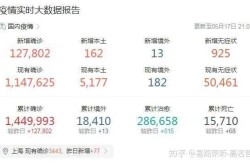上海疫情结束时间预测，上海疫情结束时间