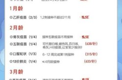 山东聊城新冠疫苗接种时间表，一类疫苗接种时间表