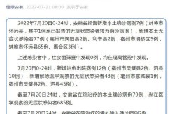 安徽疫情啥时候能结束，疫情什么时候开始什么时候结束的